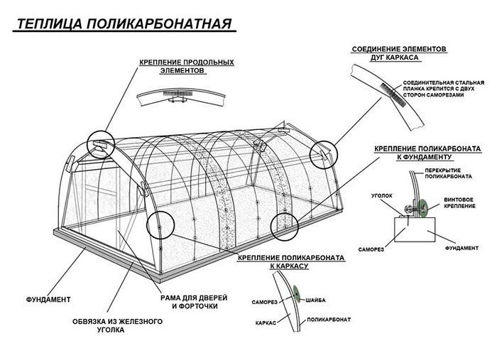 Схема прикручивании поликарбоната к теплице