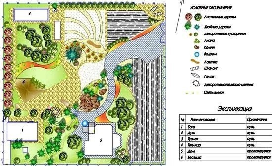 Планировка садового участка
